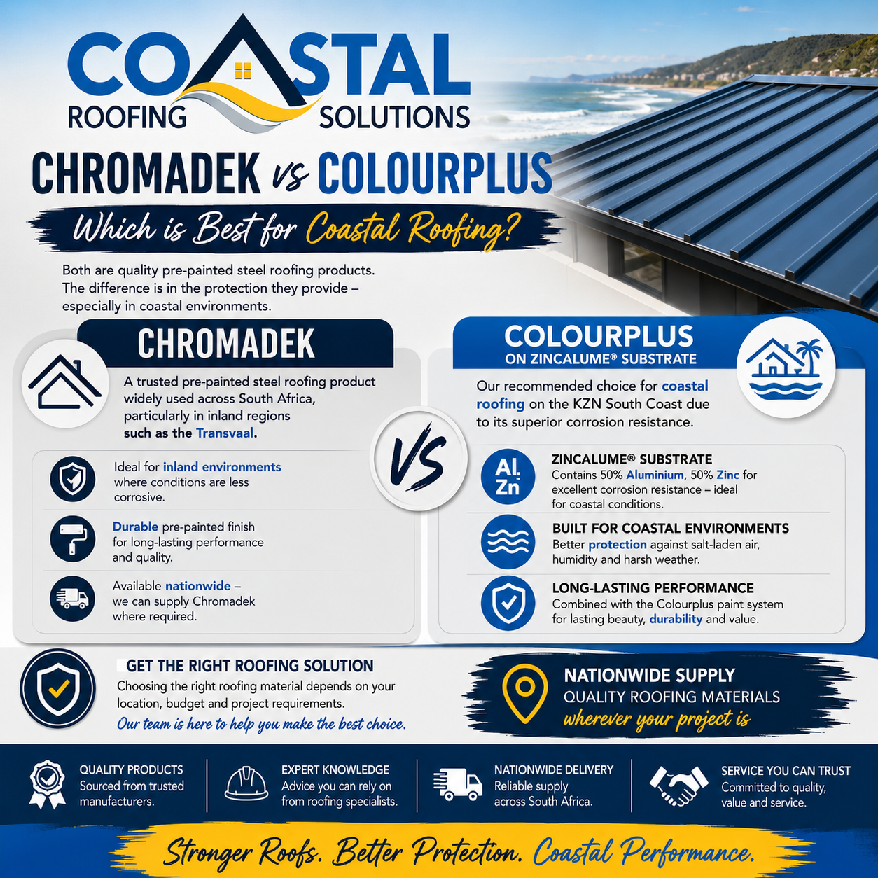 coastal-roofing-solutions-colourplus-vs-chromadek-kzn-south-coast